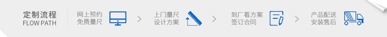产品咨询与交付流程