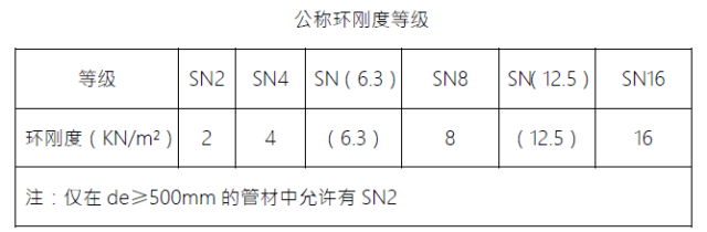 HDPE双壁波纹管