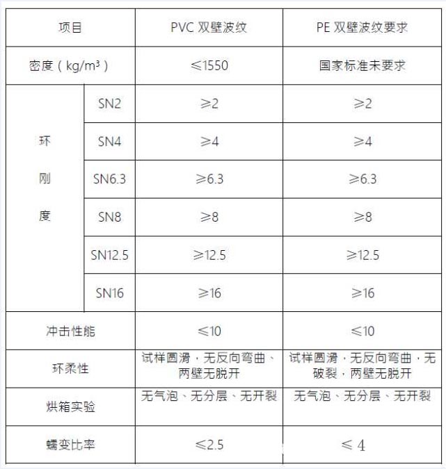 UPVC双壁波纹管